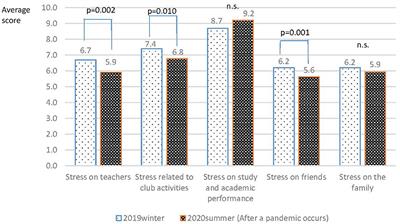 Changes in Japanese Junior High School Students' Sense of Coherence Before and After the Onset of the COVID-19 Pandemic: A Longitudinal Study of Children and Mothers